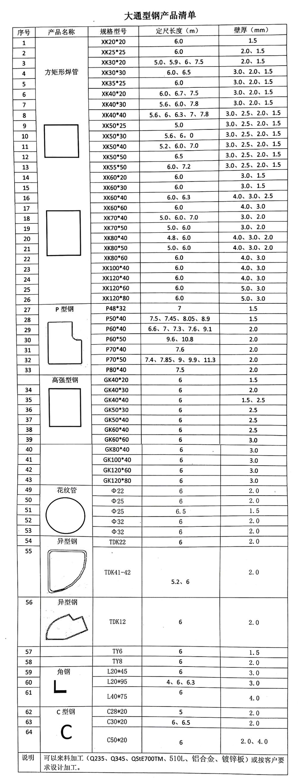 大通型鋼產(chǎn)品清單